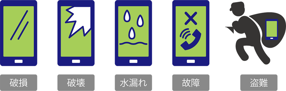 通信端末機器の外装破損・損壊、故障、水濡れ、盗難等による故障例